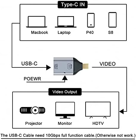 NFHK USB-C סוג C מקור נקבה למיני DisplayPort DP כיור HDTV & PD מתאם כוח 4K 60Hz 1080p לטלפון ולמחשב נייד