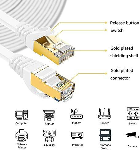 CAT 8 כבל Ethernet 100 רגל לבן שטוח 40 ג'יגה -ביט לשנייה במהירות גבוהה RJ45 LAN