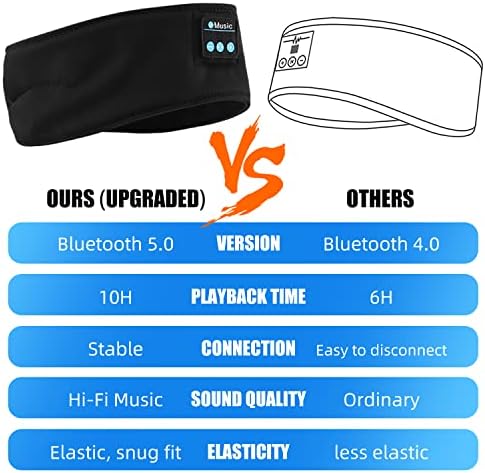Leekaowee 2023 New Healts, אוזניות שינה של Bluetooth Sports, עם רמקולים סטריאו בעלי הדחה גבוהה
