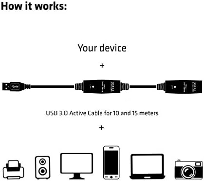 USB 3.0 כבל משחזר פעיל 10 מ '/ 32 רגל זכר/ נקבה, 28 AWG