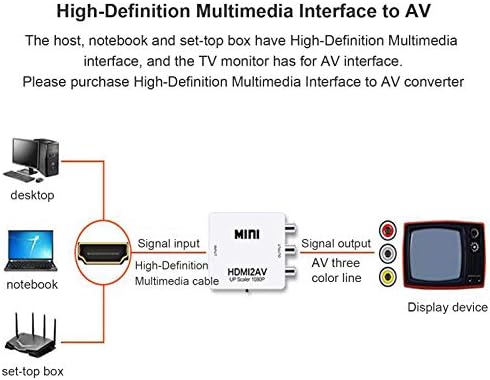 ממשק מולטימדיה Heyzoki HD למתאם מתאם AV מתאם וידאו מתאם וידאו מתאם וידאו למתג RCA Splitter 1080p לטלוויזיות.