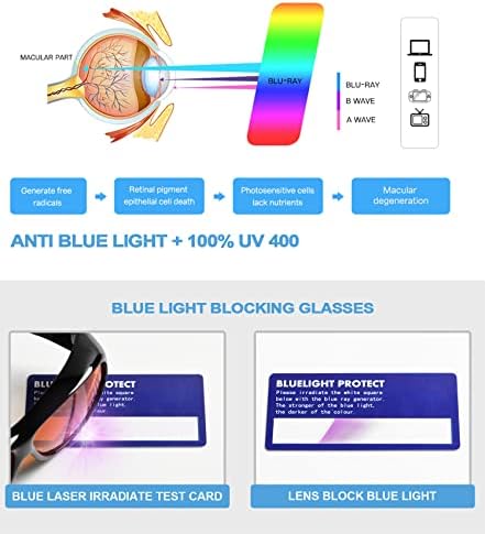 Eyekapper 2 אריזה מתאימה על משקפי חסימת אור כחולים ללבוש משקפי מחשב