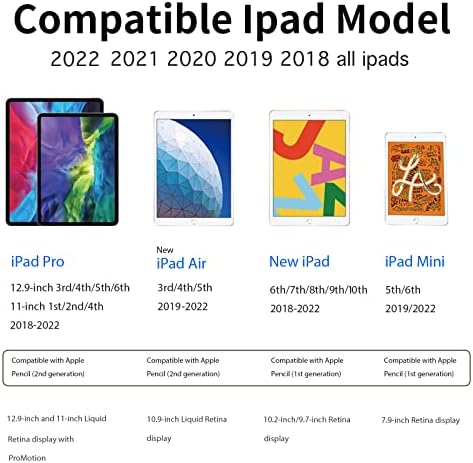 עיפרון Stylus עבור Apple iPad Pro 12.9/11, iPad Air 5/4 & 3 דור, iPad Pro 6/5/4/3 דור 12.9/11, iPad 6/7/8/9/10,