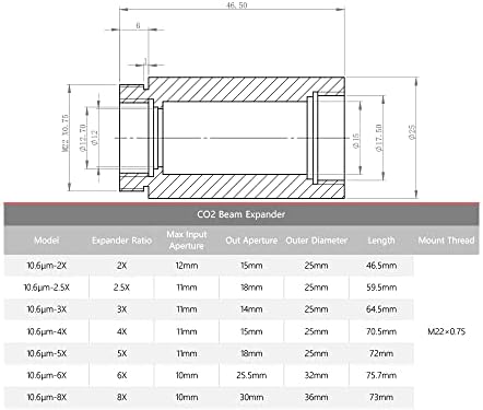 Cloudray CO2 10600 ננומטר קרן לייזר מרחיב 2x 2.5 x 3 x 4 x 5 x 6 x 8 x גלוונומטר לייזר עדשות סימון