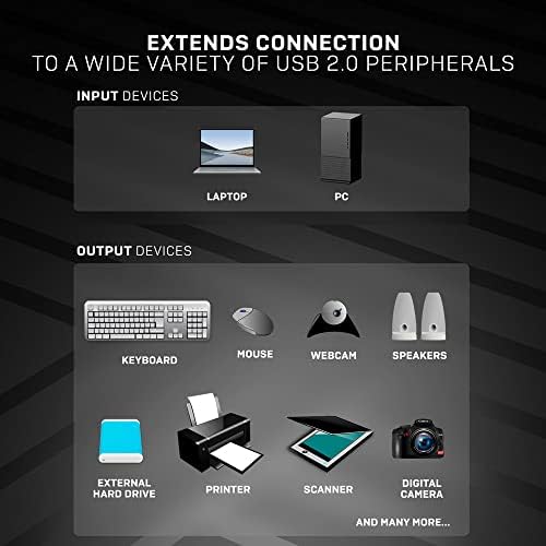 לינדי 36702 USB 2.0 סוג הכבל הרחבה, קו אנתרה - שחור, 1 מ ', מחשב נייד