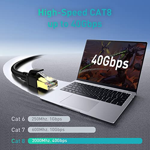 Cabneer Cat8 כבל Ethernet 50ft, 40 ג'יגה -ביט לשנייה 2000 מגה הרץ ג'יגה -בייט STP Cat -8 כבל