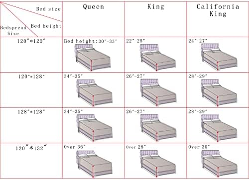 מערכות מיטות קינג גדולות מדי קינג 120x132, 3 חתיכות סט שמיכת אלסקה קינג, סט משקל קל, רך ותוספת מצעי