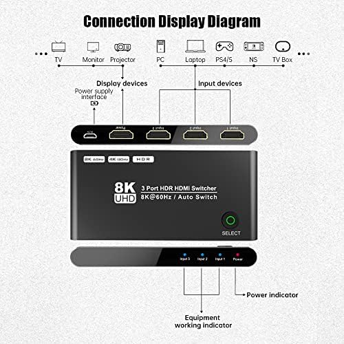 8K HDMI 2.1 מתג 3 ב -1 החוצה עם IR מרחוק, Sikai כיווני HDMI 2.1 Diswitcher 3 יציאה 8K@60Hz 4K@120Hz