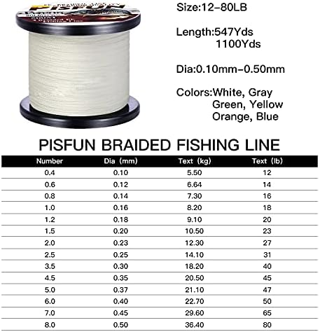 PISFUN SUPER STRACT CHRIADED קו דיג 4 קווצות קו דיג מים מלח מים מתוקים 14-80 קילוגרמים 500 מ '/1000 מ'