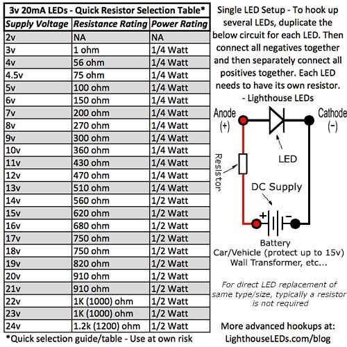 0805 SMD Blue - LED Bright Ultra