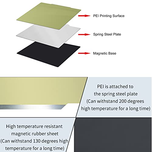 ערכת מיטה להדפסת אנדר 5 פלוס פיי, 3 חלקי מדפסת הדפסת צלחת פיי משטח וגיליון תחתון מגנטי פלטפורמת פלדה גמישה עבור