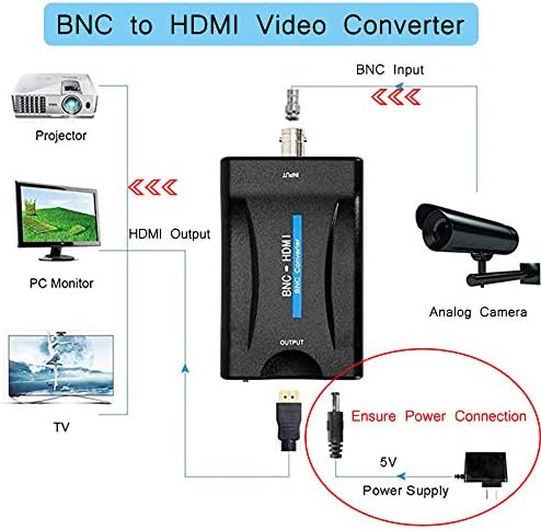 ממיר BNC לממיר HDMI, BNC נקבה ל- HDMI ממיר וידאו ממיר מתאם מתאם אנלוגי CVBS קלט HDMI מחבר מורכב