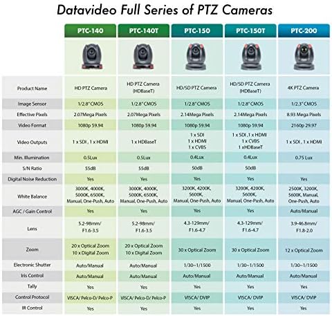 Datavideo PTC-140T Full HD HDBASET 20X PTZ מצלמה, שחור